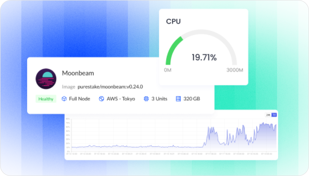 Fully Managed Enterprise Nodes