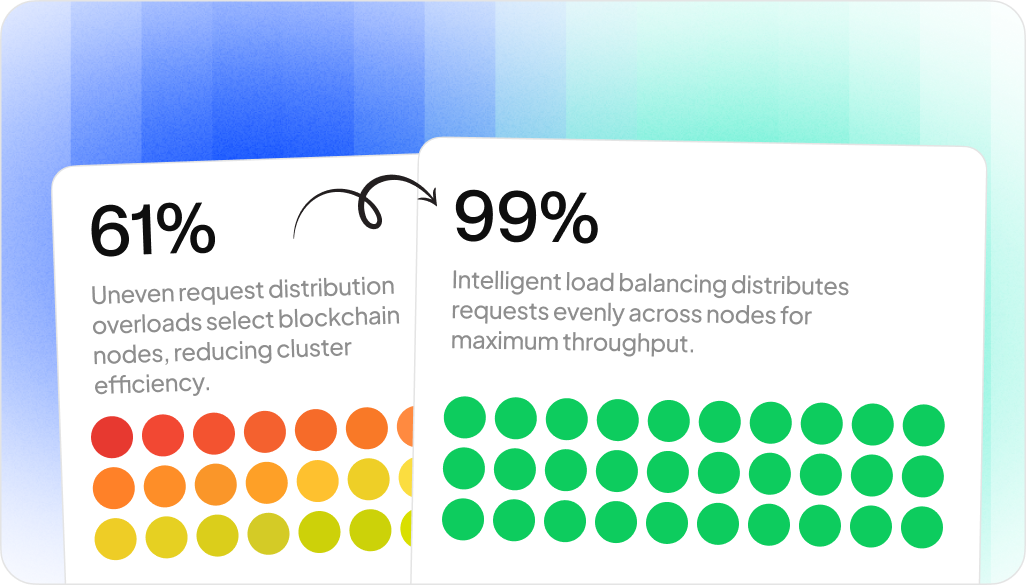 Intelligent Load Balancing