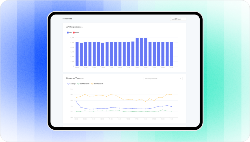 Powerful RPC Request Analytics